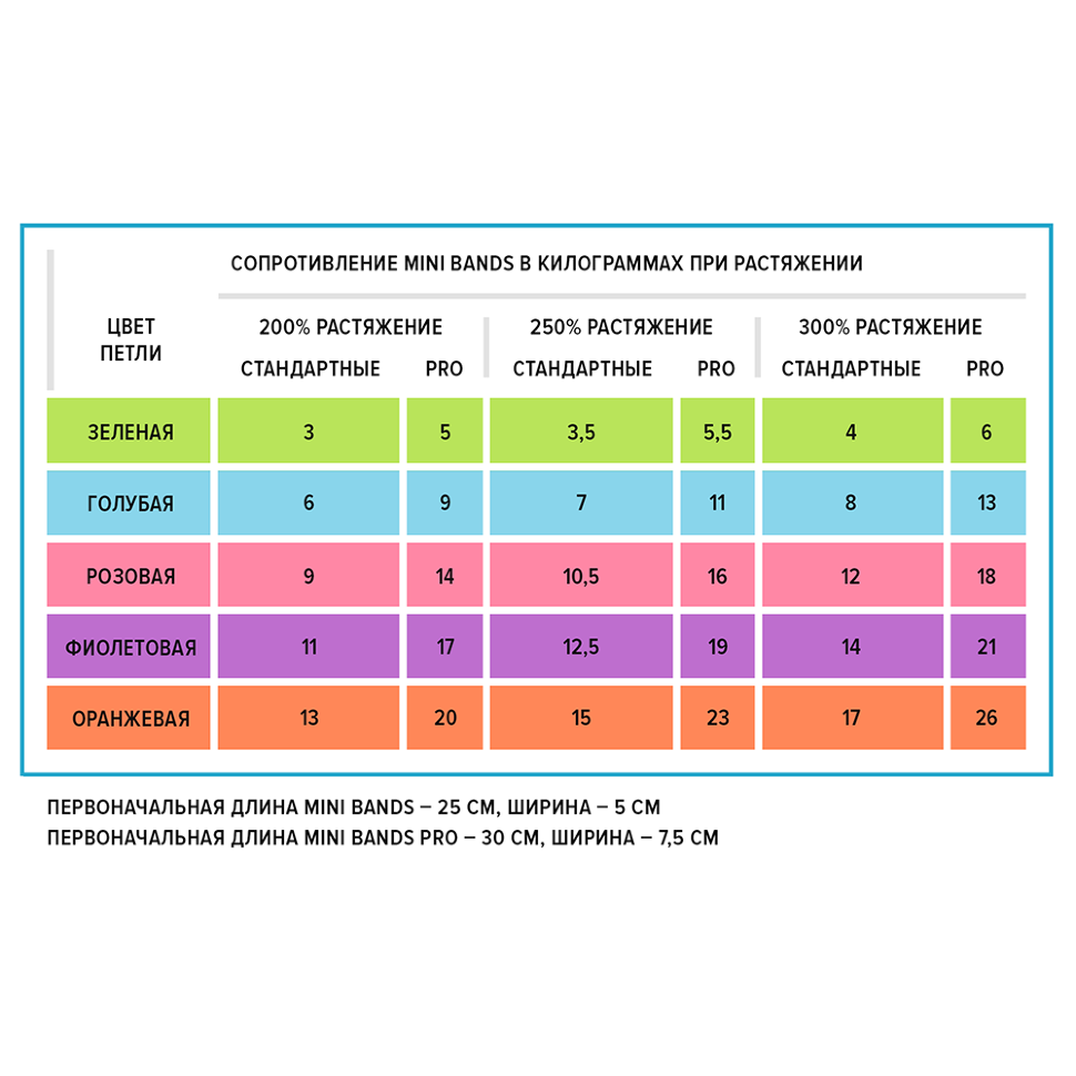 Набор эспандеров Mini Bands PRO (5 петель) 30*7,5 см
