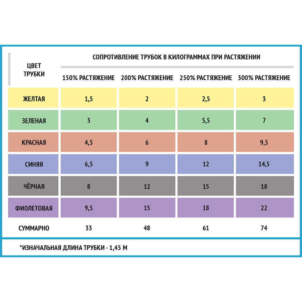Набор универсальных эспандеров Начальный